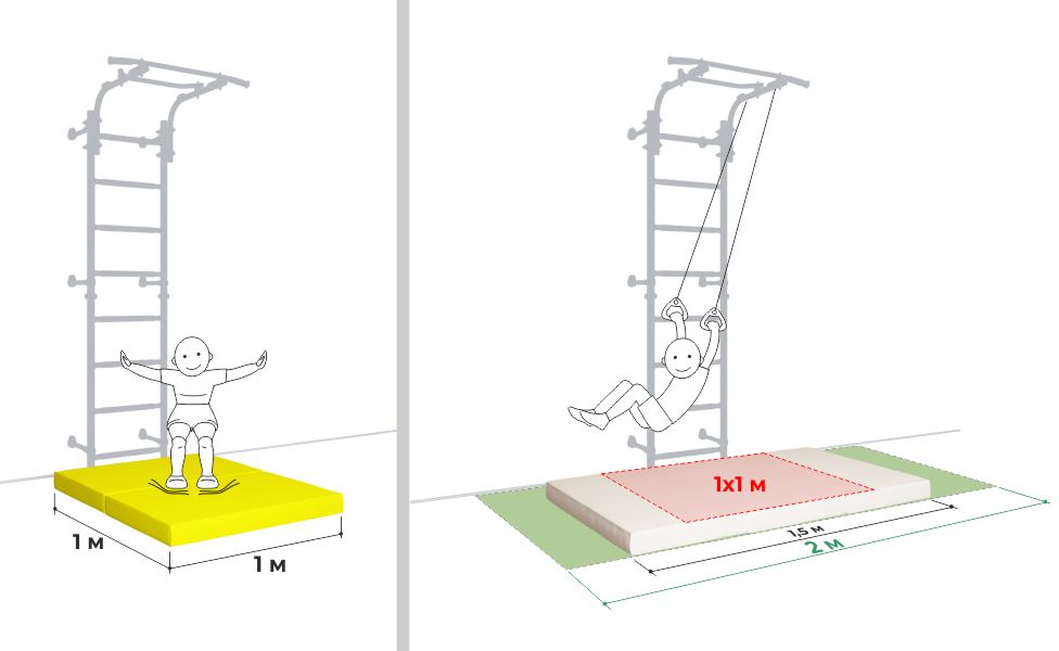 Выбираем правильный размер мата