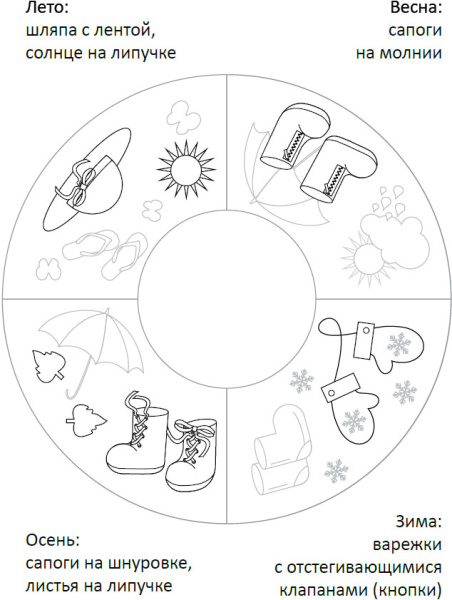 Дидактический модуль Romana «Времена года»